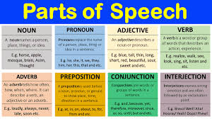 ?what are parts of speech
